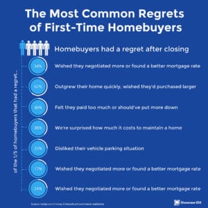 real estate infographic most common regrets of first time homebuyers