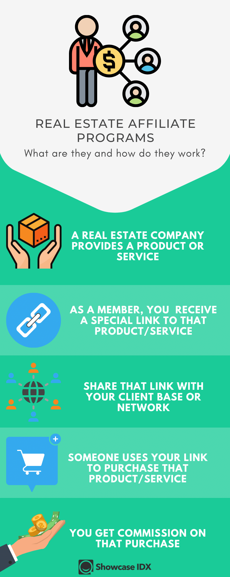 How real estate affiliate companies work inforgraphic