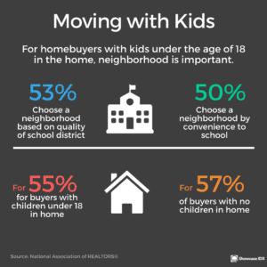 real estate infographic moving with kids