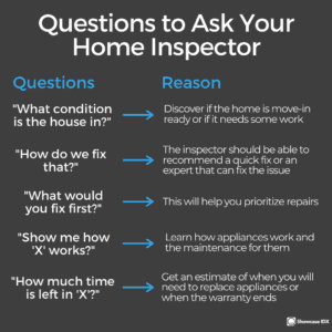 real estate infographic questions to ask your home inspector