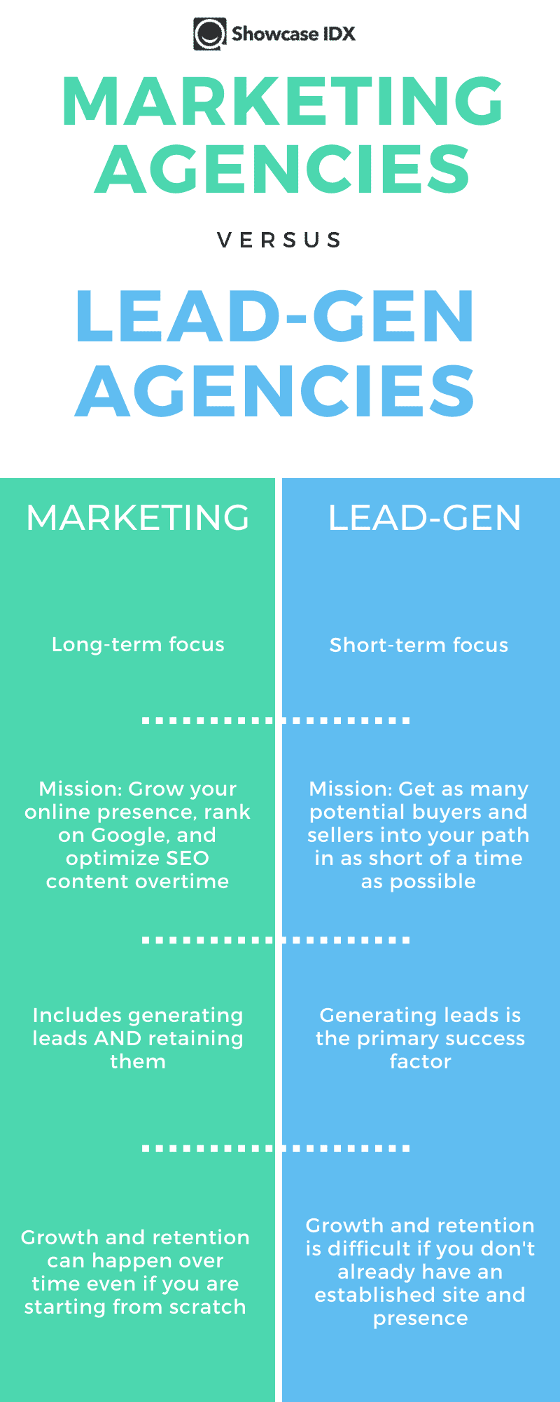 Real Estate marketing agencies vs lead generation agencies infographic