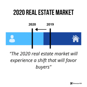 real estate statistics 2020 real estate market will experience a shift that will favor buyers