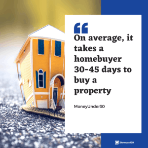 real estate statistics it takes a homebuyer 30 45 days to buy a property